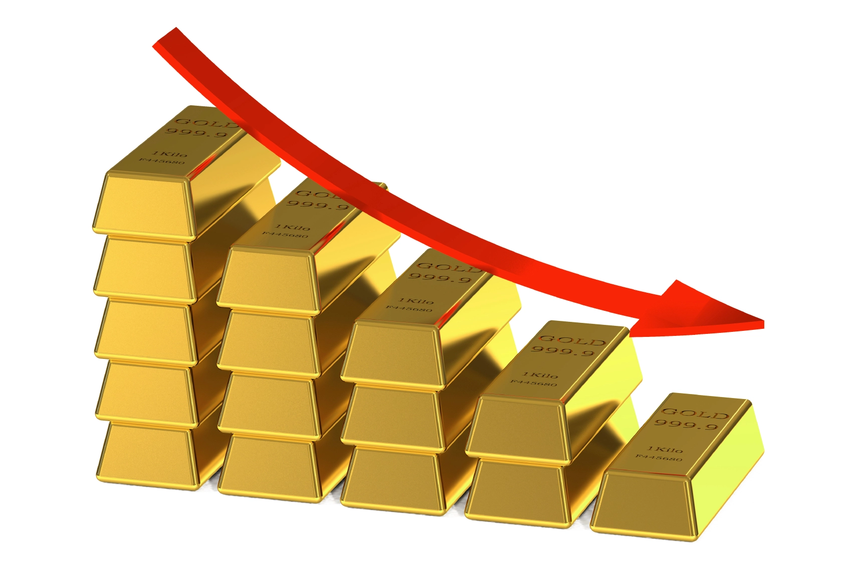 أسباب انخفاض أسعار الذهب اليوم