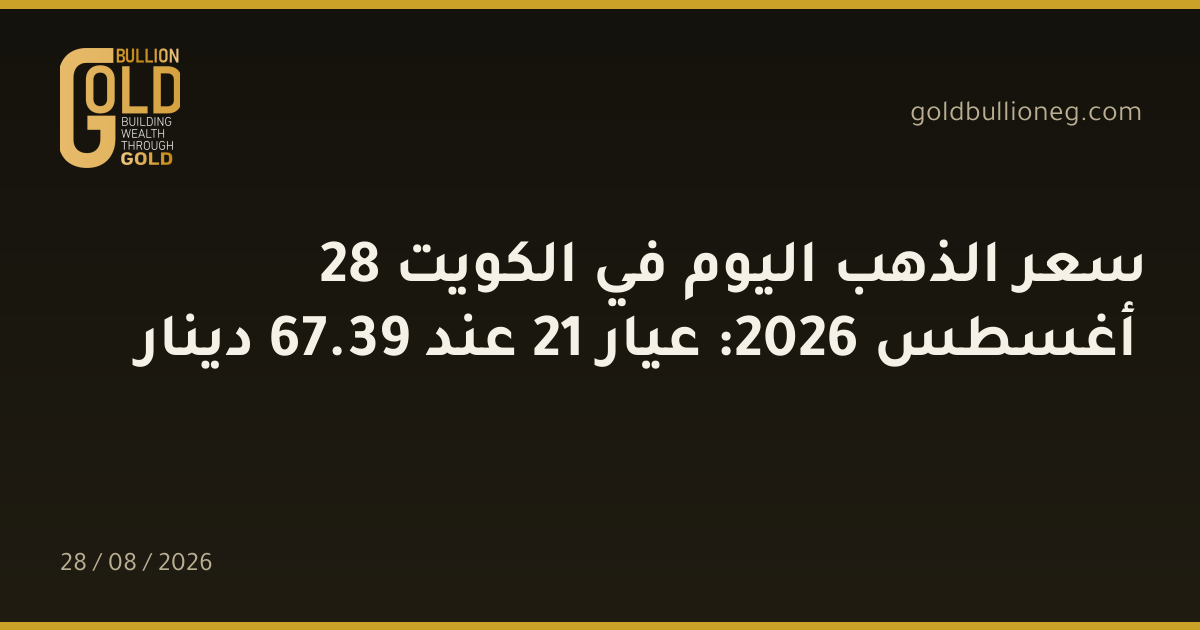 سعر الذهب اليوم في الكويت 28 أغسطس 2026: عيار 21 عند 39.67 دينار